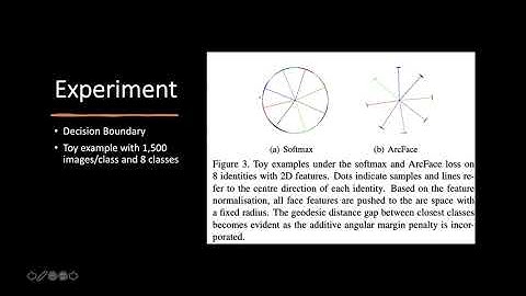 [논문미식회] CV318: ArcFace: Additive Angular Margin Loss for Deep Face Recognition