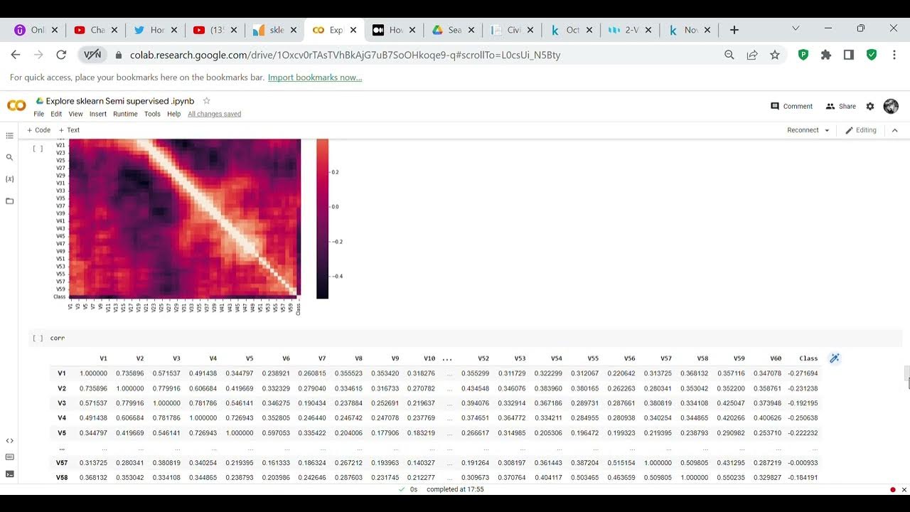 Code review sklearn's LabelSpreading algorithm for semisupervised