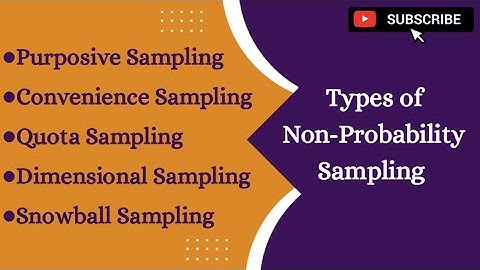 Types of Non Probability Sampling |Research Aptitude |In Malayalam|Bcom|BBA|Mcom|MBA | UGC NET | SET
