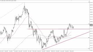 USD/JPY Technical Analysis for June 06, 2023 by FXEmpire