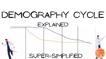 DEMOGRAPHY CYCLE in just 10 MINUTES! | PSM - Community Medicine lectures | med vids made simple