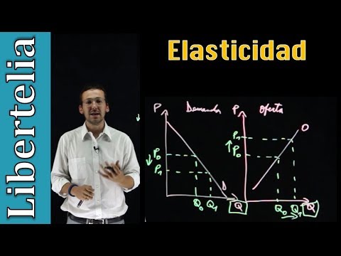 Video: ¿Qué se entiende por elasticidad?