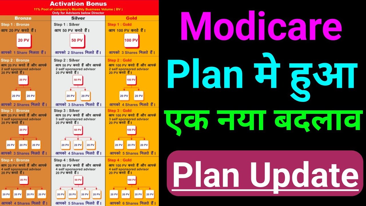 Modicare Plan.pdf Modicare Plan Update 2026 | Activation Bonus New Update Explained ...