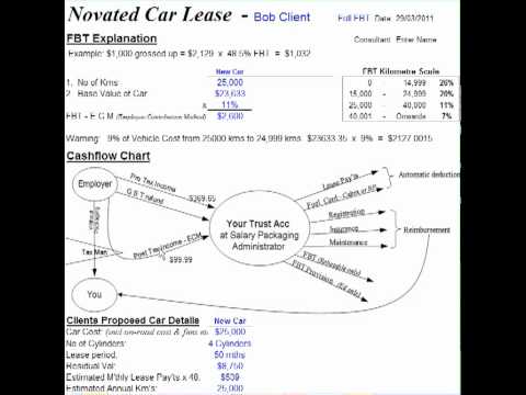 novated lease calculator
