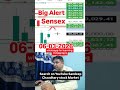 sensex tomorrow prediction 06-03-2026 | sensex expiry | sensex trading | sensex monday | sensex news
