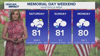 Weather Forecast | Friday, May 22, 2026