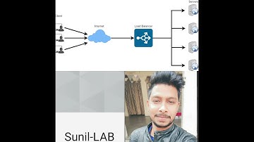 AWS Elastic Load Balancer by SUNIL-LAB│Using windows Instance and Linux Instance also│Sunil LAB│ELB│