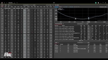 Visualizing Implied Volatility with Rival’s VolGraph | Options Analysis Made Simple