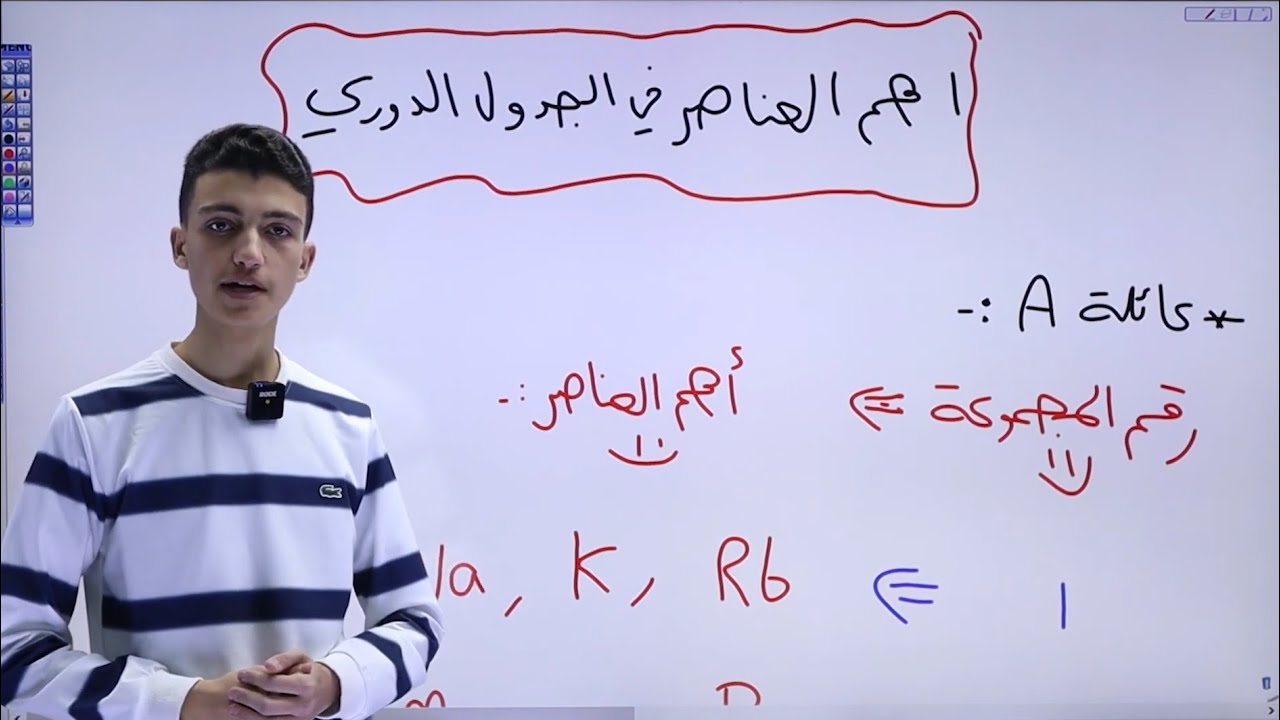 عناصر الجدول الدوري | تأسيس كيمياء