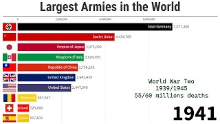 Top 15 Largest Armies in the World (1816-2020) 
