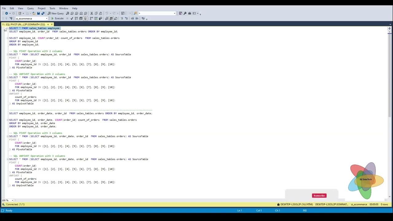 Sql pivot unpivot transform data from rows to columns or columns