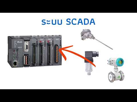 วีดีโอ: อะไรคือองค์ประกอบหลักของระบบ Scada?