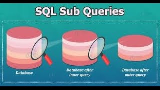 sql: Sub queries in sql