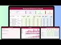 Startup Hubs KPI Dashboard in Power BI
