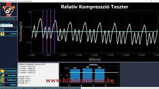 Relatív Kompresszió Teszt Mérése. Motor Diagnosztika, Megbontás Nélkül 2-3 Perc Alatt.