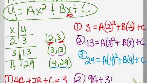 D6 5 1 Modeling Data with Quadratic Functions Part 2