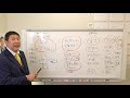 罰則のない法律は無視しても大丈夫！どうして国はパチンコ店に対して【命令】ではなく【要請】をするのか？それは裁判で負けないようにしているのです。