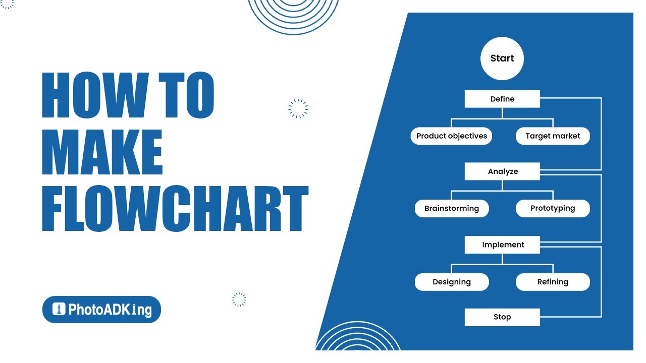 How to make a Flowchart - YouTube