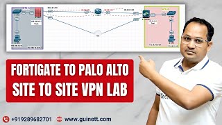 FortiGate to Palo Alto Site-to-Site VPN | Lab Configuration & Testing