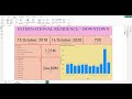 Link P6 XER file with Power BI Part 2