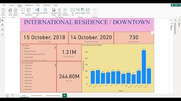 Link P6 XER file with Power BI Part 2