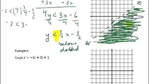 Alg2: Ch 3, Pages 6-8, Sec 2.7 - Graphing Two Variable Inequalities