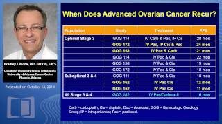 The Therapeutic Potential of Novel PARP Inhibitors in the Clinic for Epithelial Ovarian Cancer
