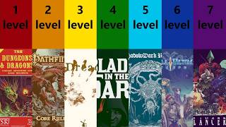 Famous The 7 Levels of TTRPGs Net Worth