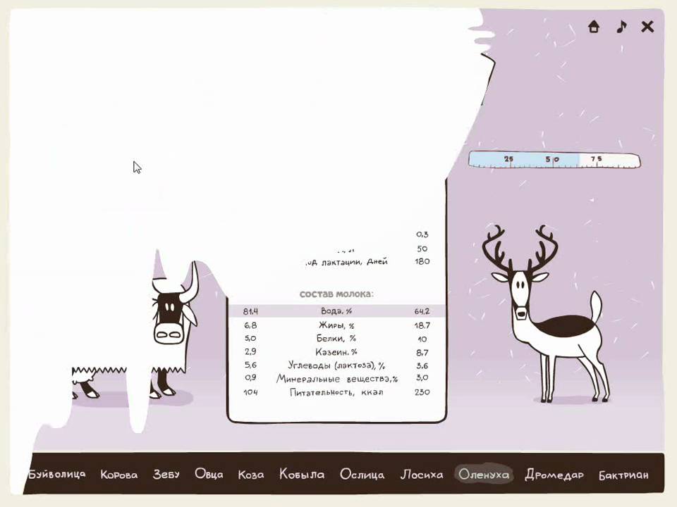 Диплом по молоку