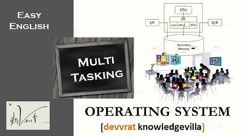 1.2.5 Multitasking operating system with it