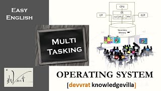 1.2.5 Multitasking operating system with it's structure, property, limitations and comparison.