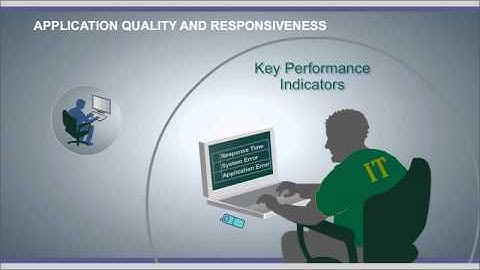 Knoa User Experience Manager 2-Minute Explainer Video