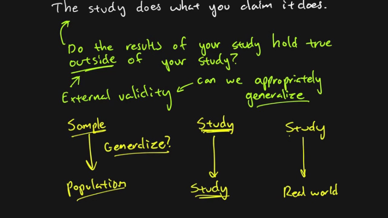 Research methods - Chapter 06 - External validity - YouTube