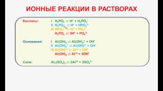 № 87. Неорганическая химия. Тема 10. Электролитическая диссоциация. Часть 8. Степень и константа