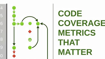 Code Coverage Metrics That Matter