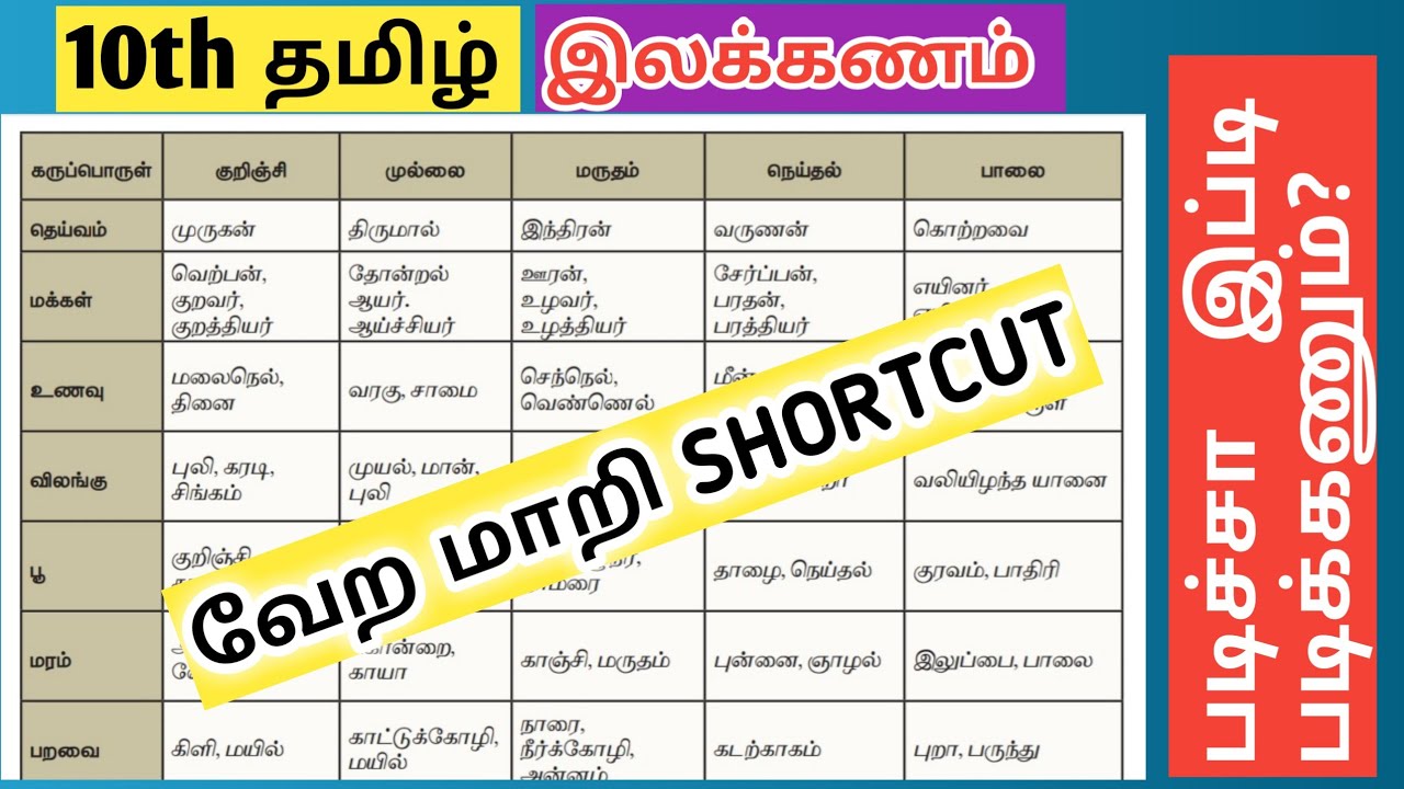 💥🎀ஐவகை நிலங்கள்💥கருப்பொருள்💥வேற மாறி Shortcut💥Part 2🎉10th Tamil அகப்பொருள் இலக்கணம்💯🎯✌️🔥💯☑️💢