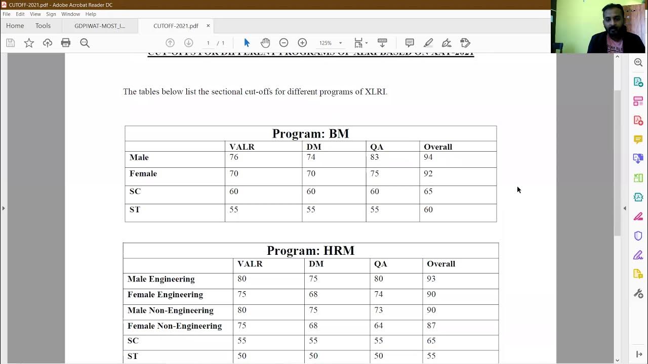Reservation At XLRI XAT Category Wise Cutoffs Chances Of Conversion At reservation-at-xlri-xat-category-wise-cutoffs-chances-of-conversion-at