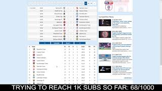 LEAGUE TWO 2021/2022 TABLE CALCULATOR [worldfootball.net]