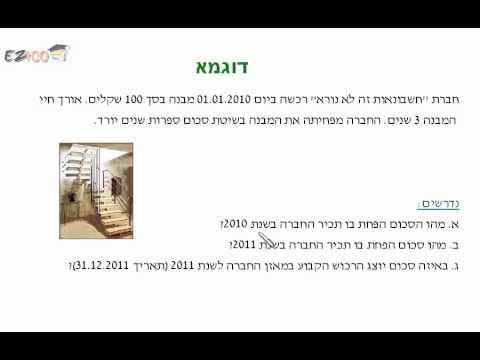 וִידֵאוֹ: סיווג הרכוש הקבוע של המיזם. הרעיון, המהות והסיווג של רכוש קבוע