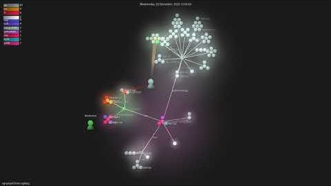 sgl-project/mini-sglang - Gource visualisation