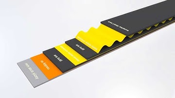 Thermozone Product Animation