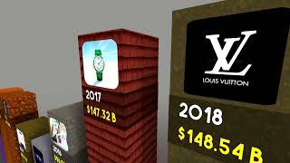 Market cap history of LVMH from 2002 to 2022 Net Worth