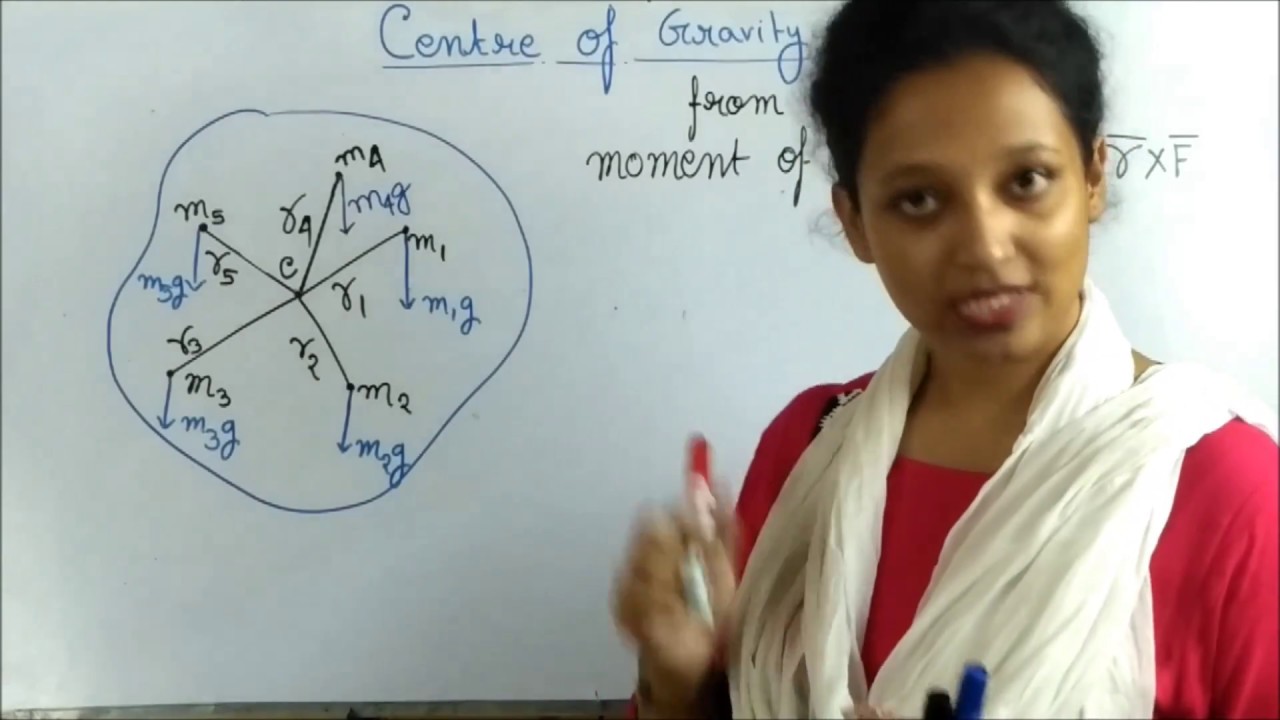 LEARN ALL IMPORTANT CONCEPTS ON CENTRE OF GRAVITY ICSE CLASS 10 FORCE ...
