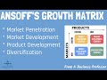 Ansoff's Growth Matrix Quiz