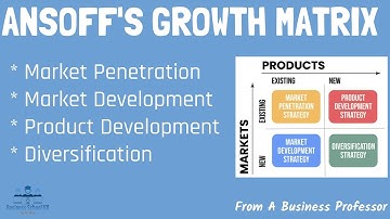 What is Ansoff