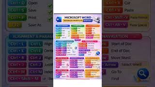 Microsoft Word Advanced Shortcuts