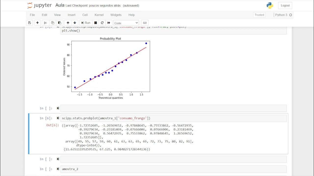 A 1.1 Econometria com Python: Gráfico de Probabilidade Normal (Normal ...