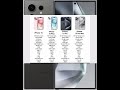 Interesting facts about iphone 15 and iphone 15 plus and iphone 15 pro and iphone 15 pro max