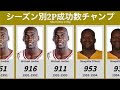 シーズン別2P成功数チャンプ