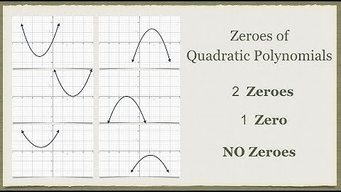 Graphically, we find out how many zeroes of Quadratic polynomial